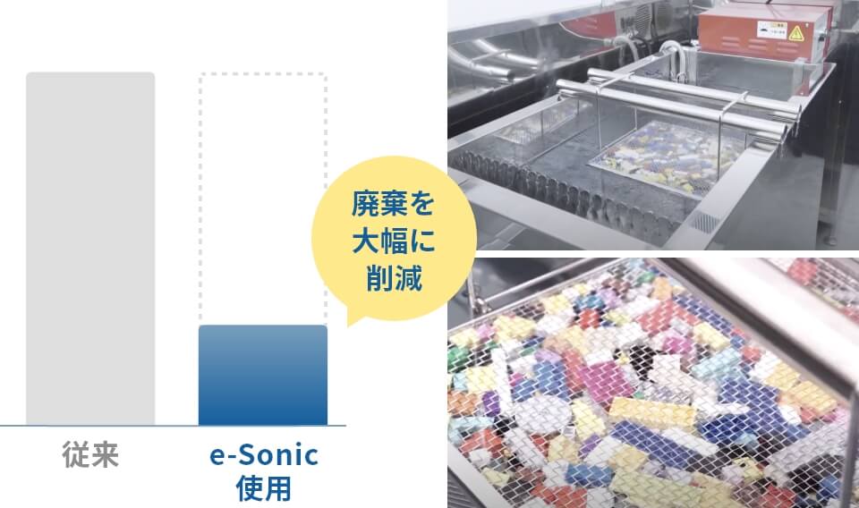 おもちゃの廃棄率